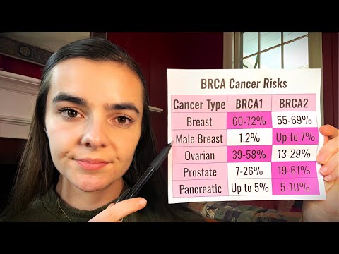 ASMR 1 Hour of Teaching You Cancer Genetics