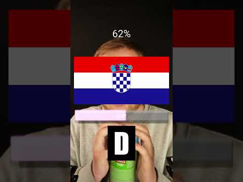 Can You Guess The Croatian Flag?