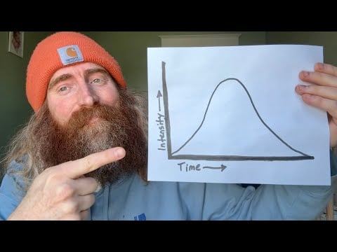 ASMR 📈 But this is the intensity level 📉 (Lofi)