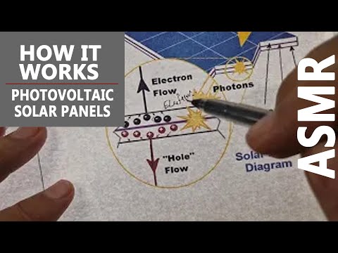 The Photovoltaic Solar panel HOW it WORKS | ASMR soft spoken