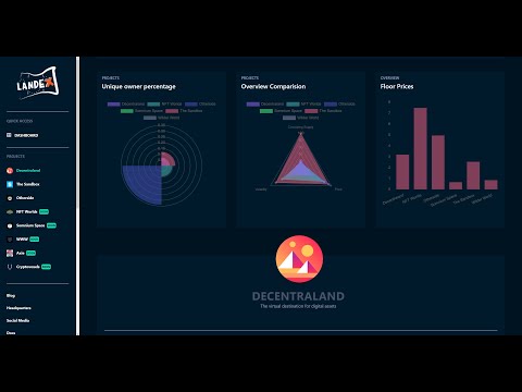 LANDINDEX.IO IS THE HIGH POTENTIAL PROJECT OF 2022! (100% SAFE) THE BEST METAVERSE ANALYTICS!