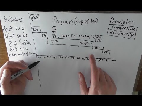 ASMR -The Basics of Planning  | The cup of Tea