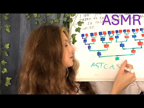 ASMR Genetic Testing Consultation Roleplay - Explaining Your Genetic Test | Soft spoken + Whispered