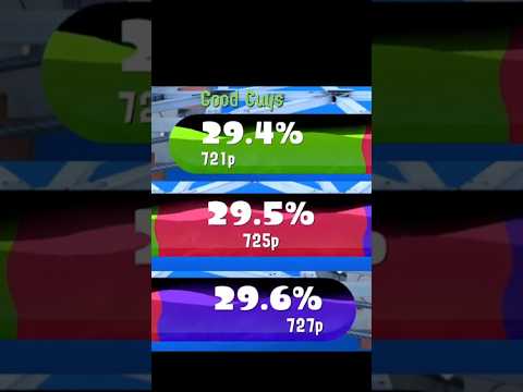 The Numbers Add Up #splatoon3